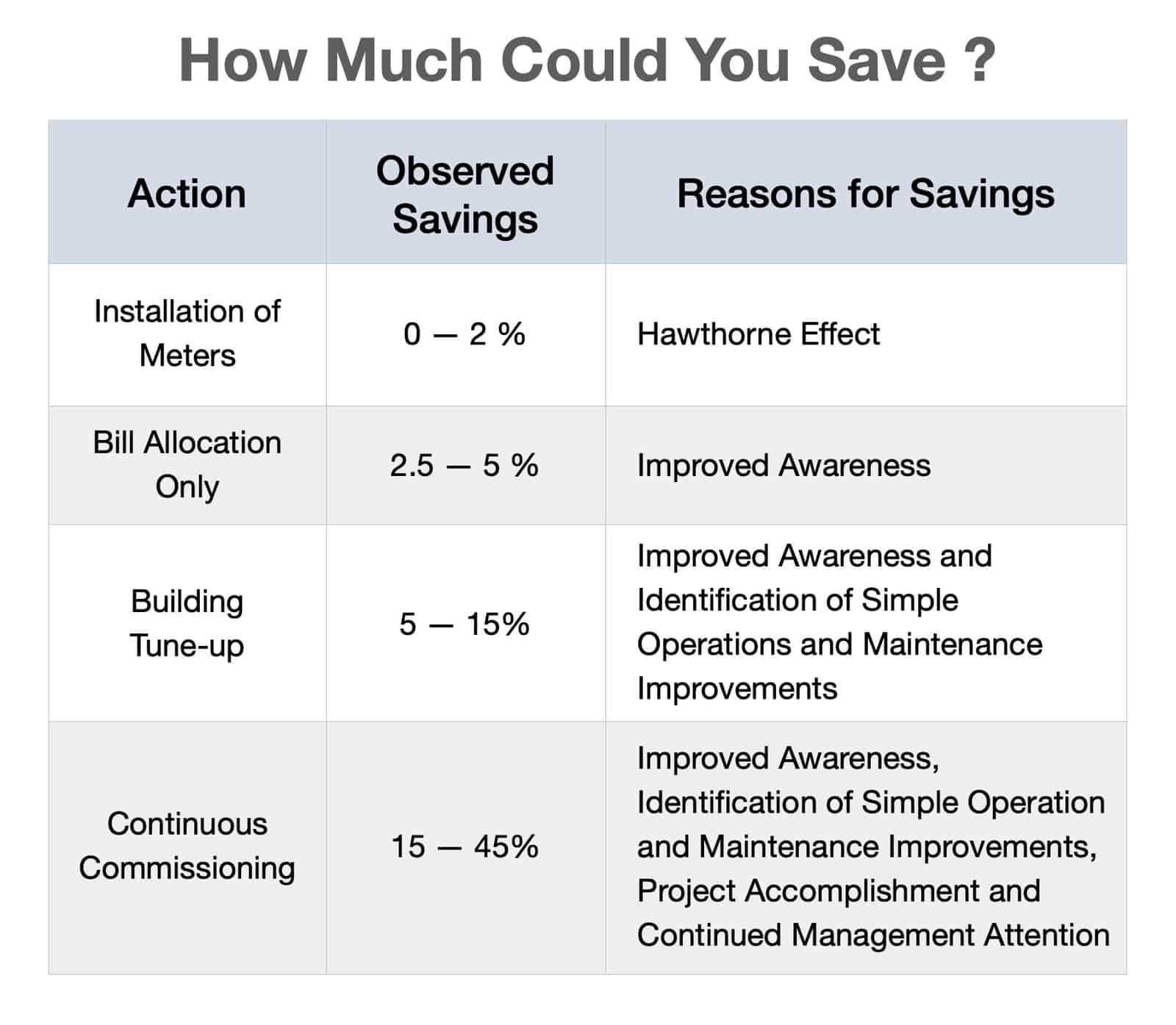 ebook Electrical Submetering in California